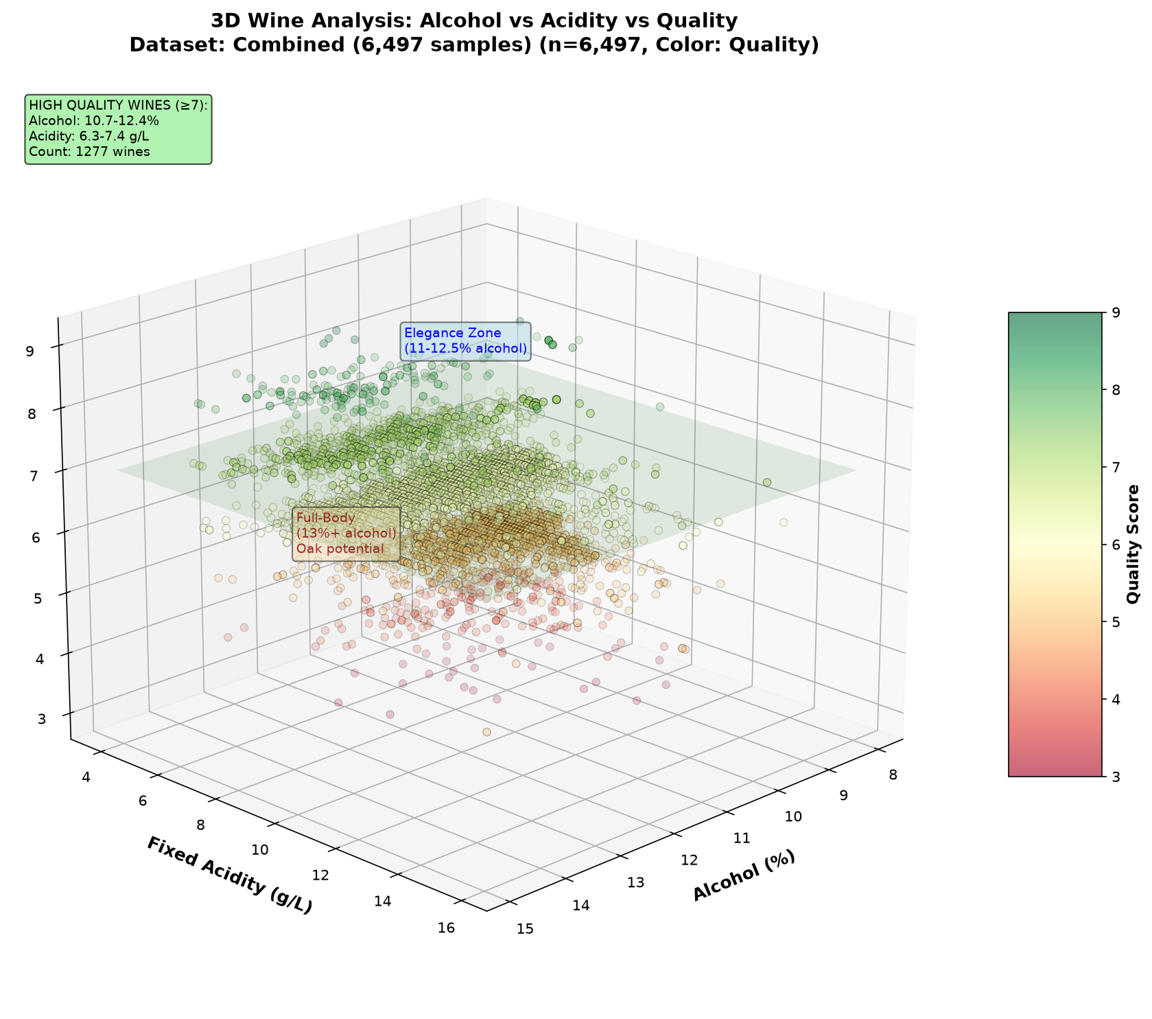 3D alcohol acidity quality