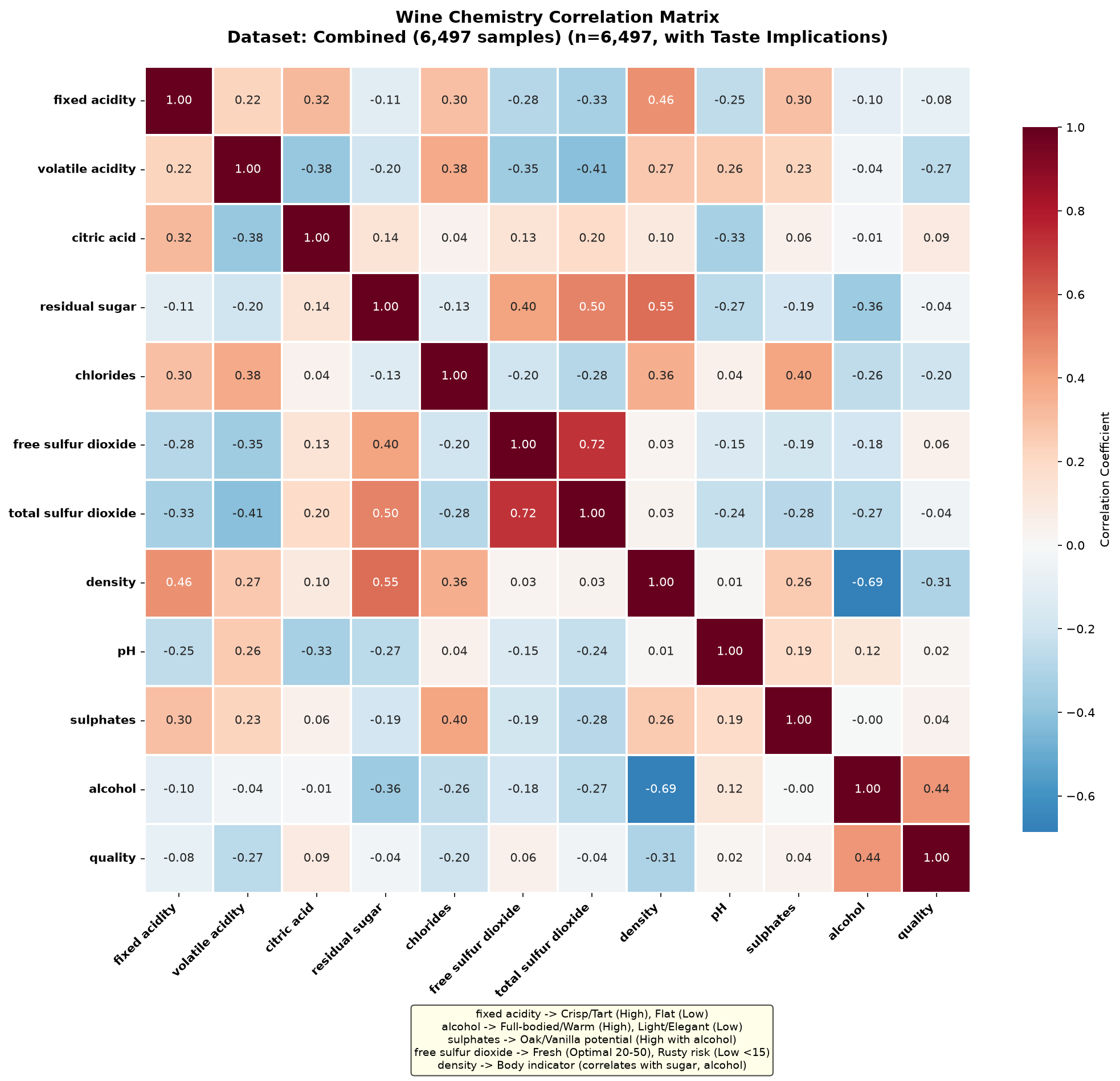 Correlation heatmap