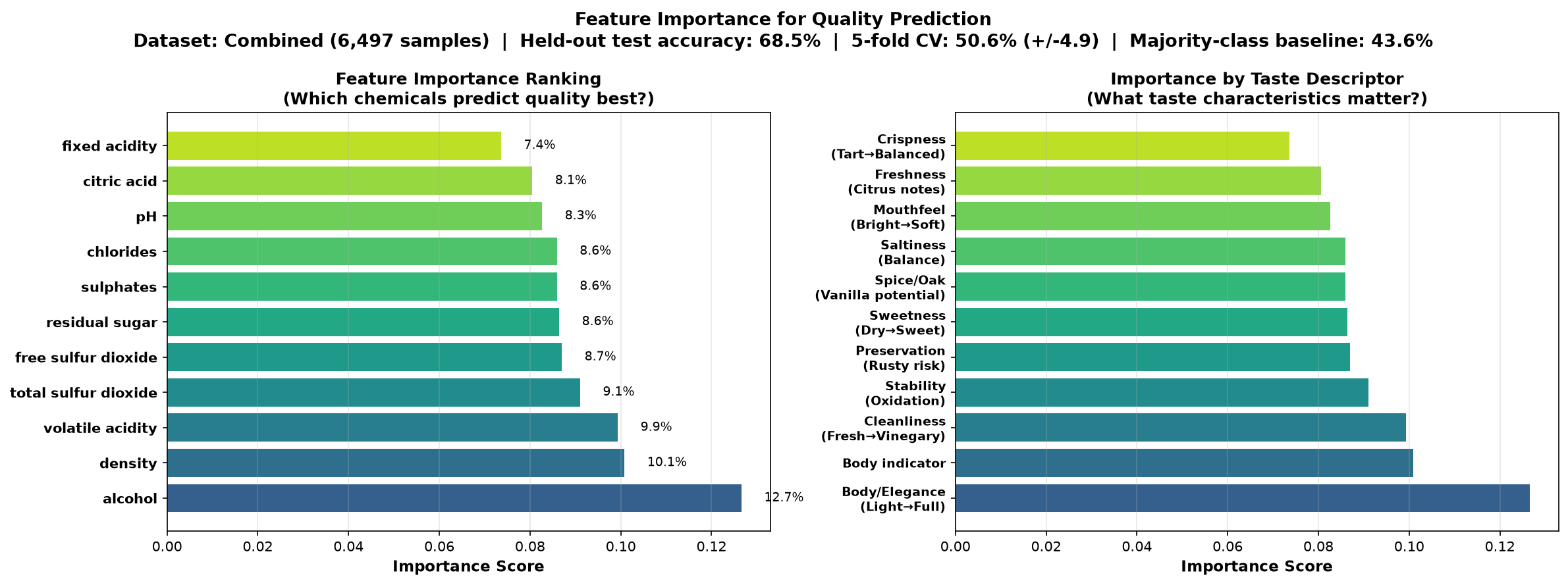 Feature importance