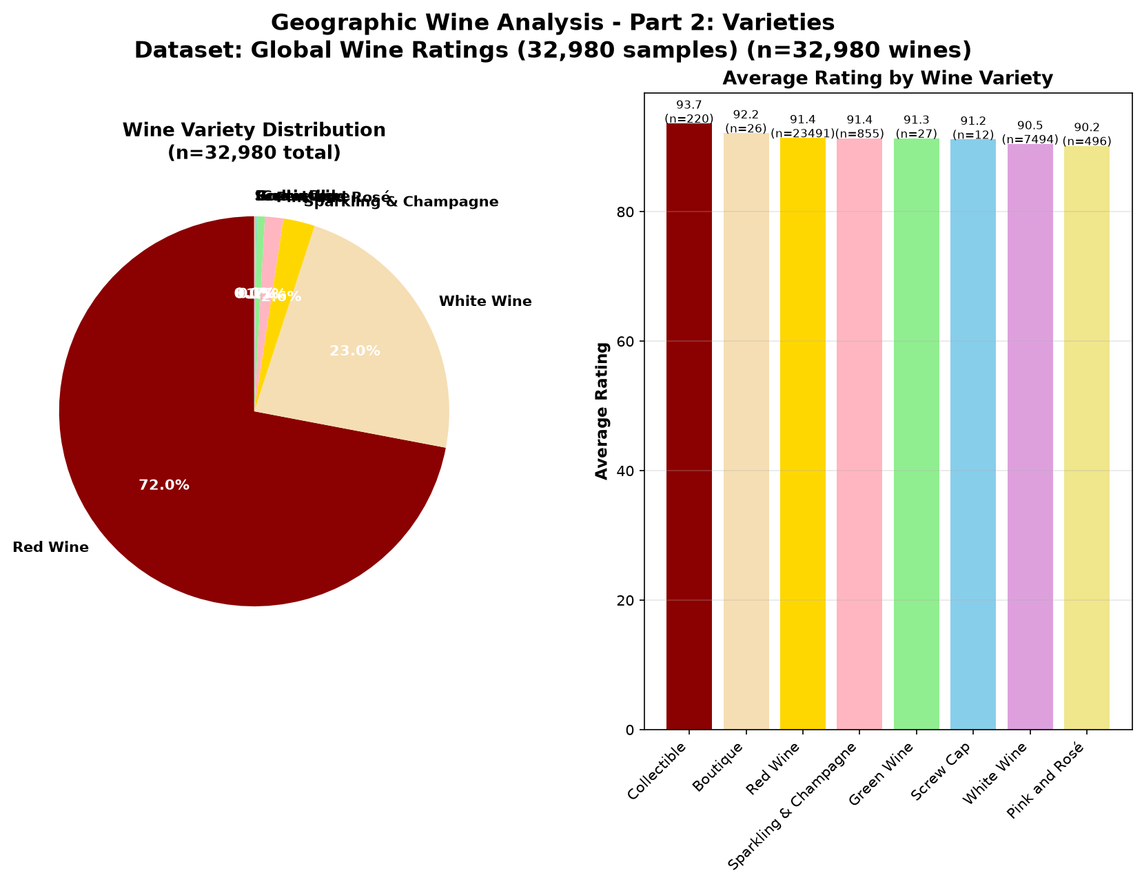 Geographic wine varieties